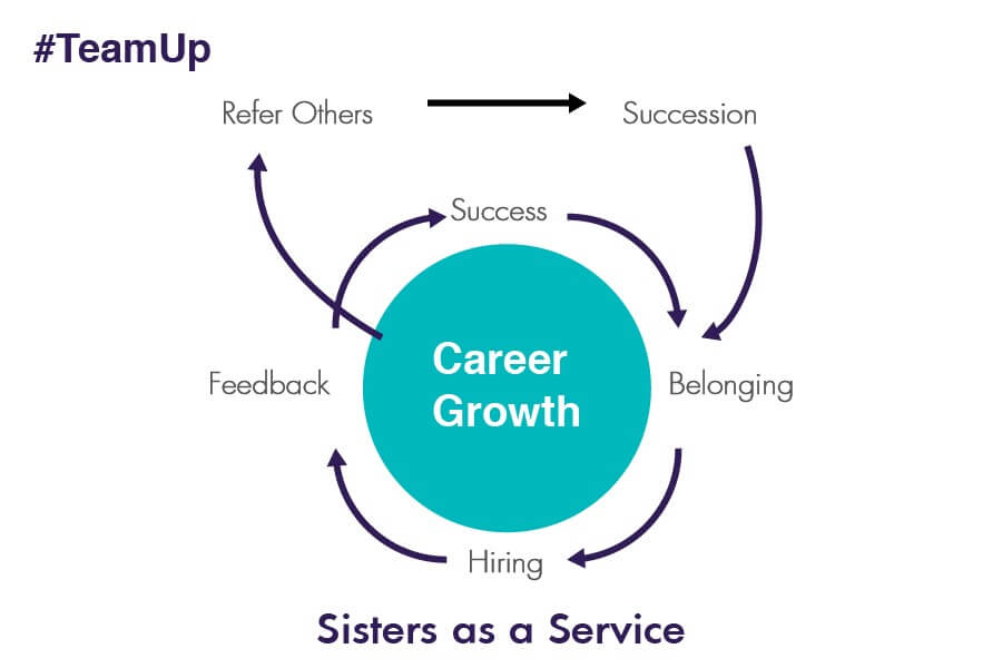 Research Graph